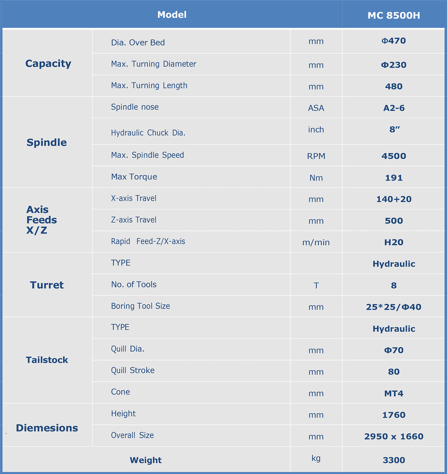 MC 8500H規格_en.png