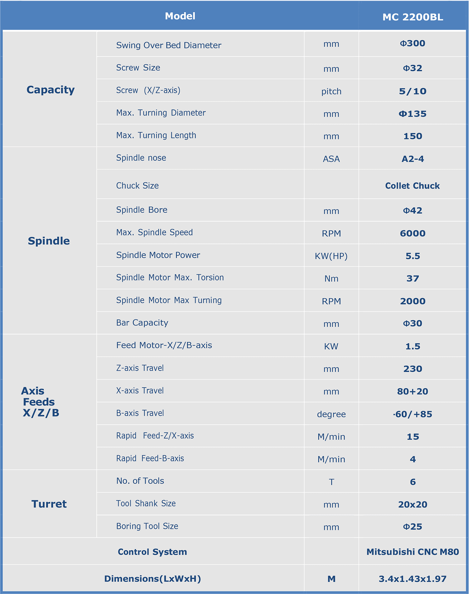 MC 2200BL-規格_en.png